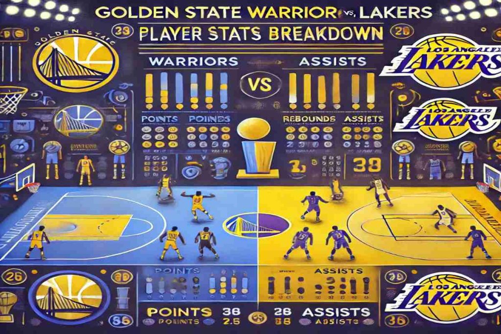 Golden State Warriors vs Lakers Match Player Stats