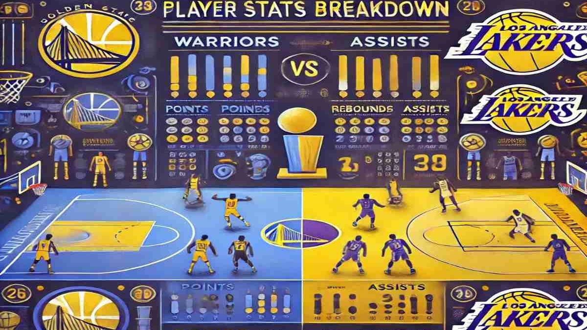 Golden State Warriors vs Lakers Match Player Stats Breakdown