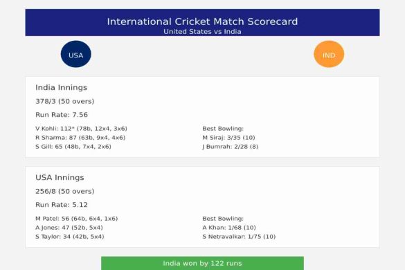 United States National Cricket Team Vs India National Cricket Team Match Scorecard